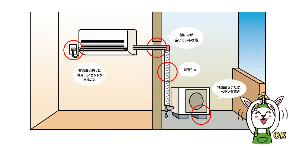 住サポ エアコン