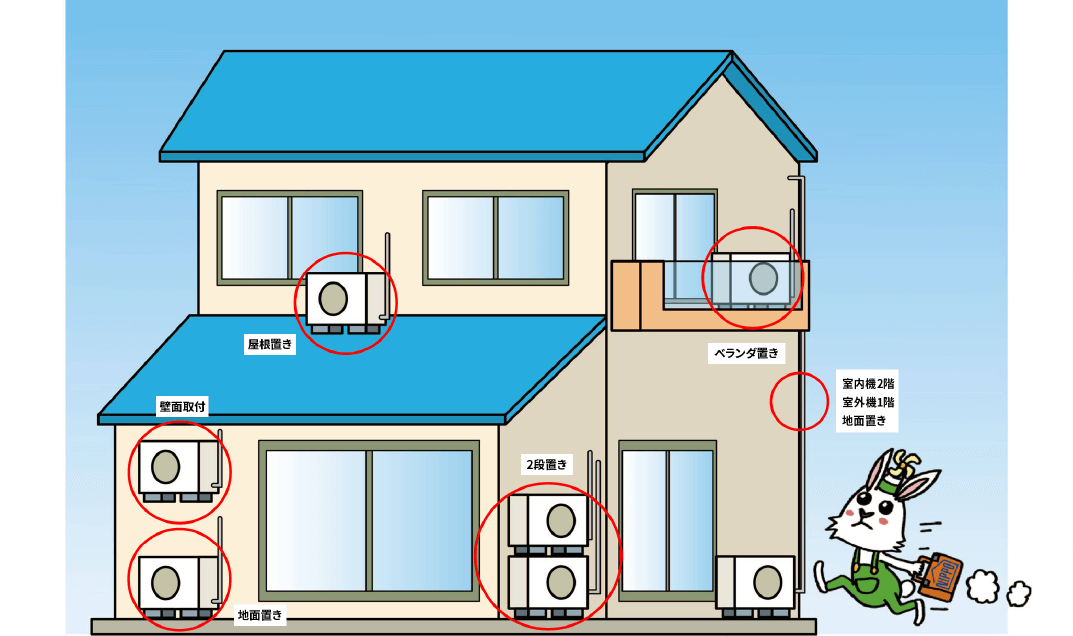 住サポ エアコン